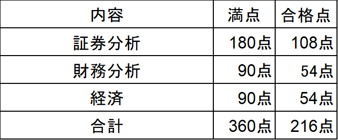 1次配点1