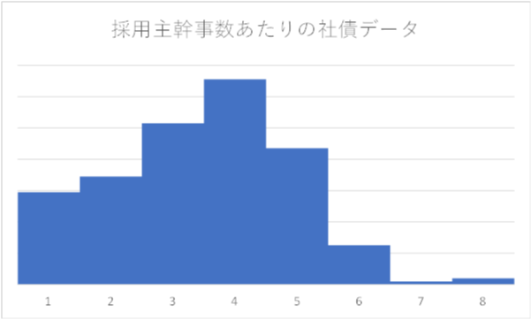 社債1