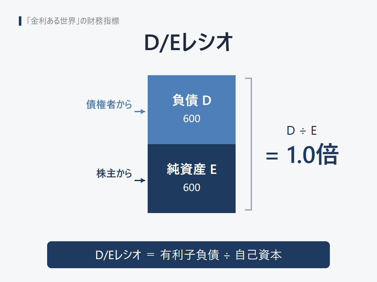 DEレシオ１