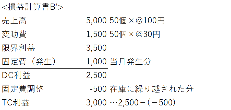 在庫4