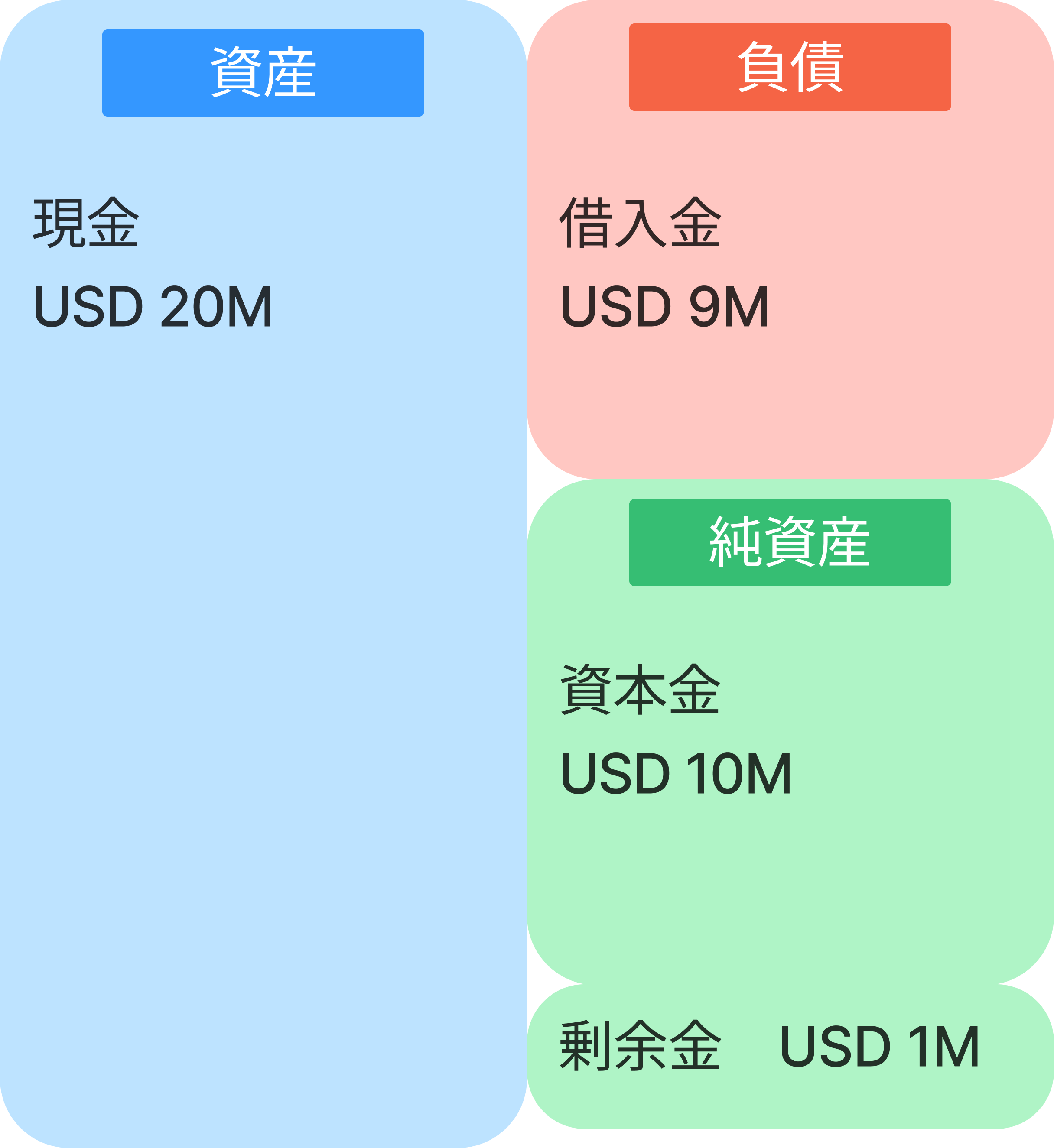 為替換算調整勘定を実例解説（基礎編） | keirizaimu.com