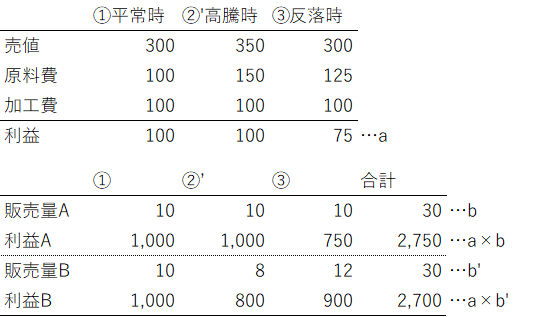 在庫7