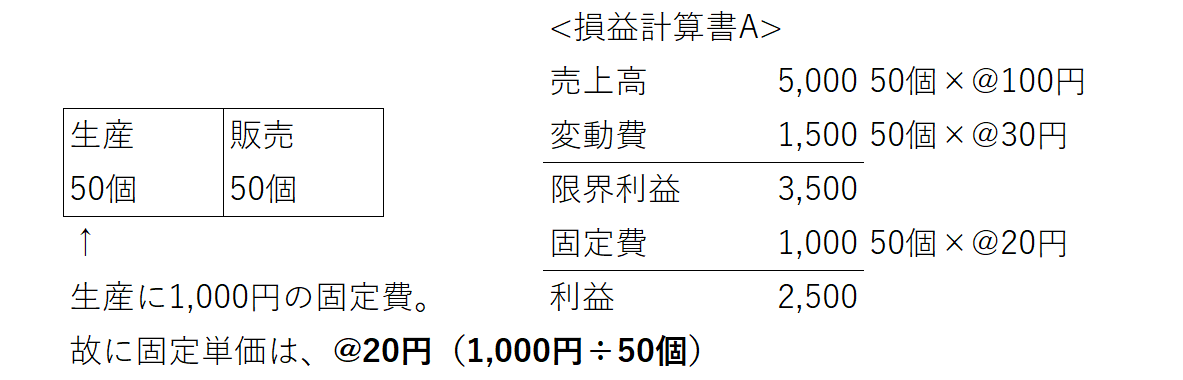在庫2