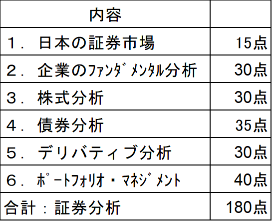 証券アナリスト1次試験の概要と勉強法 Keirizaimu Com 証券アナリスト1次試験の概要と勉強法 Keirizaimu Com