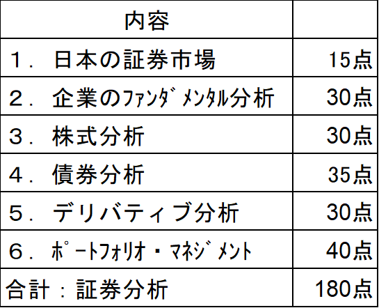 証券アナリスト１次試験の概要と勉強法 Keirizaimu Com