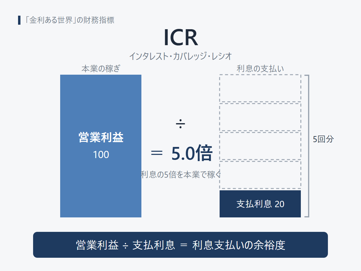ICR1