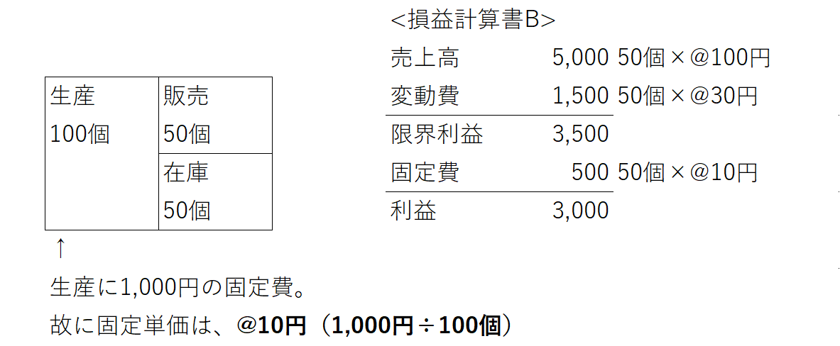 在庫3