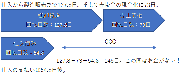 roic9