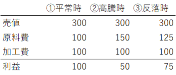 在庫６