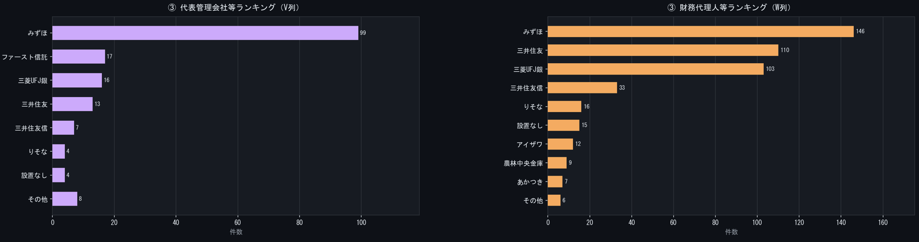 社債14