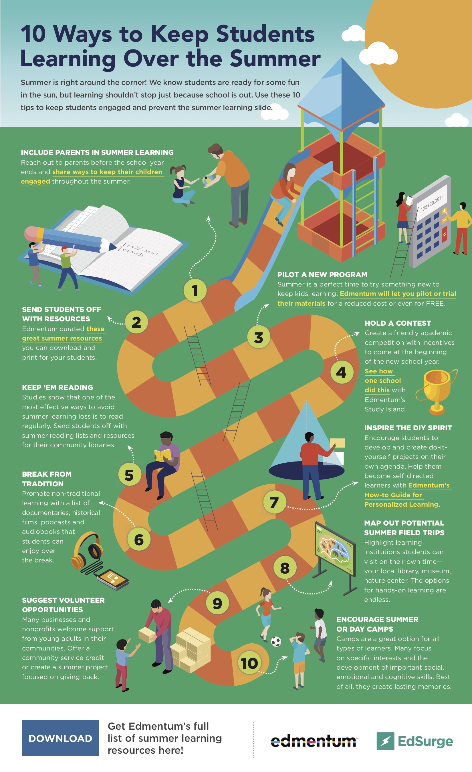 Click here to see the full infographic.