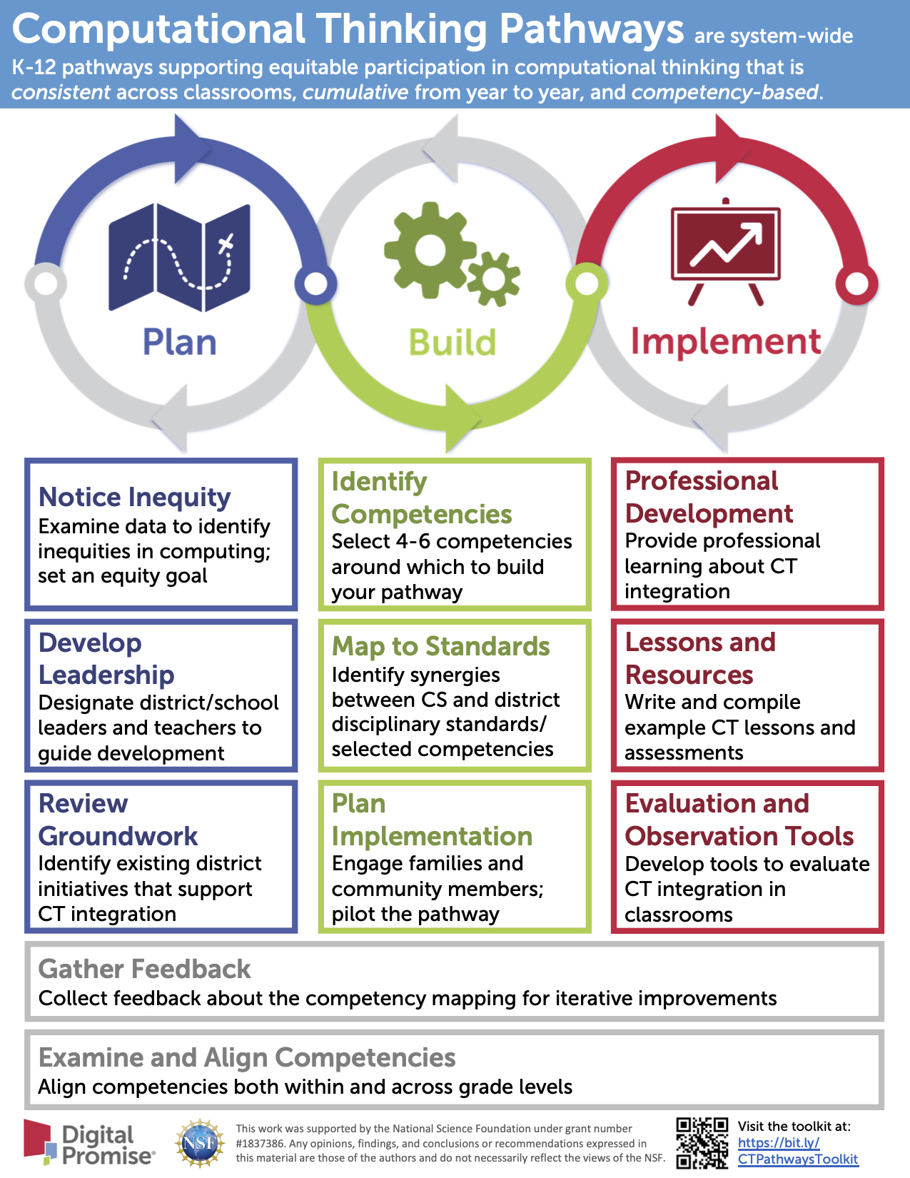 Computational Thinking Pathways