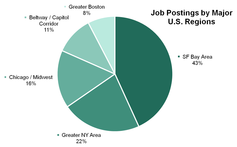 2014-06-16-jobs-regions-1000-1402950127-1428753113-1428758822.jpg