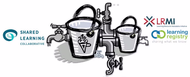 Potent Alphabet Soup: How SLI, LR and LRMI Will Shape Education Technology Content
