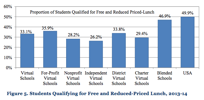 Source: Virtual Schools Report 2016: Directory and Performance Review