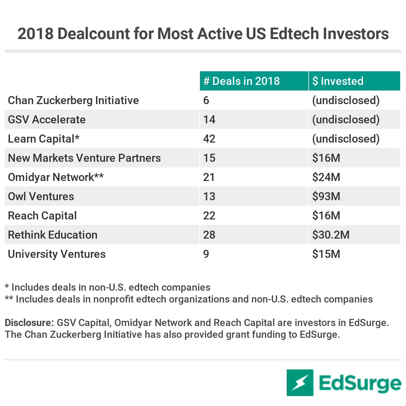 Source: EdSurge