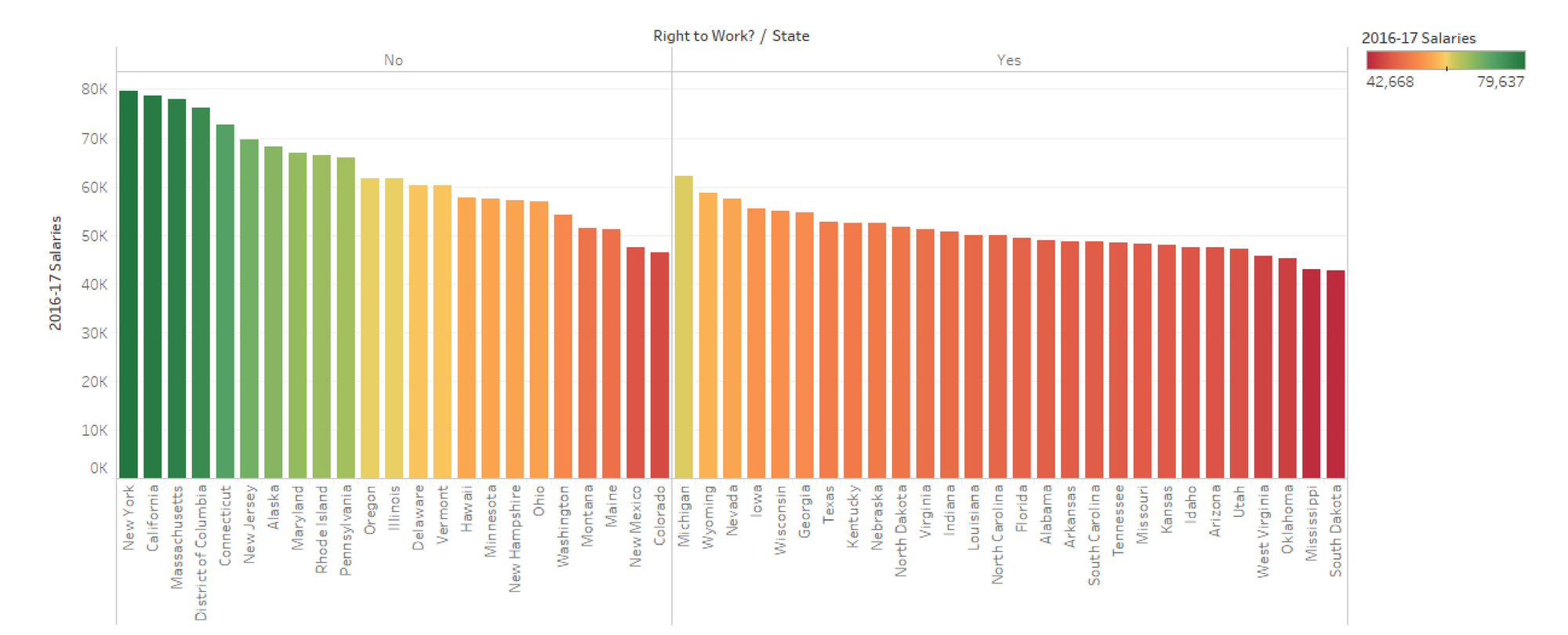 Is there a correlation between Right-to-Work Laws and constant teacher salaries? Graphic Credit: Jenny Abamu. Data Source: National Education Association. View the interactive version of this graphic.