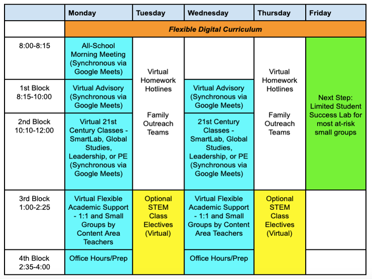 (M/W are synchronous learning days; T/TH/F are at-home learning days with virtual supports)