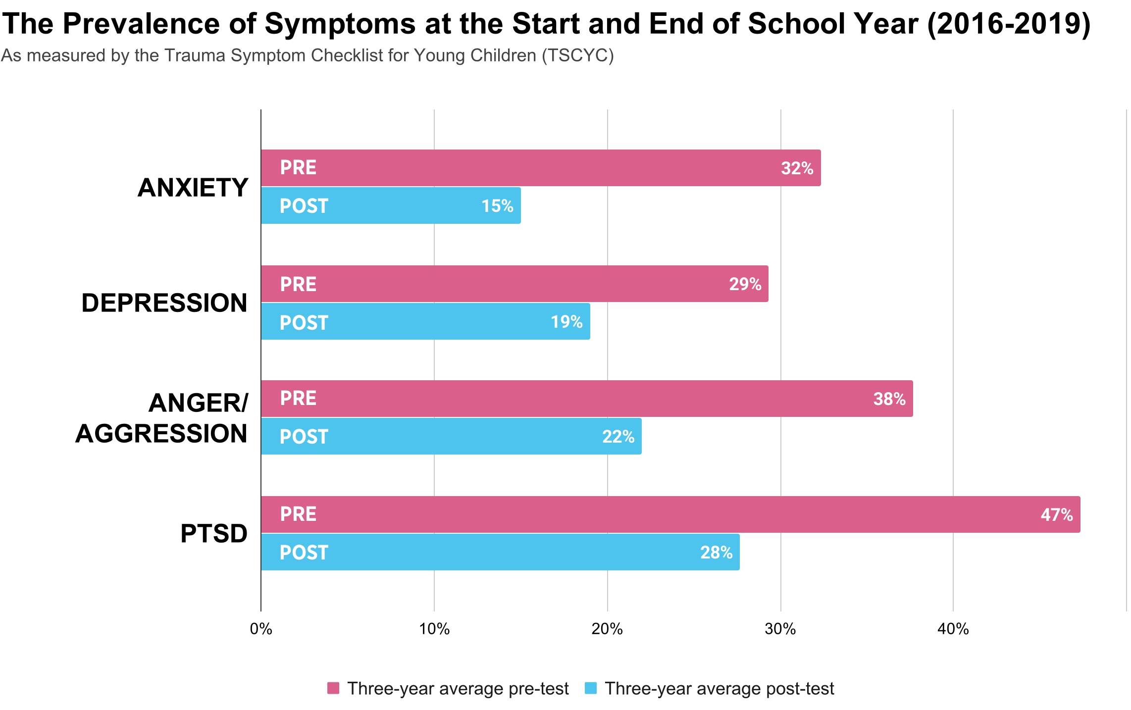 Prevalence_of_Symptoms_2x-1581608761.jpg