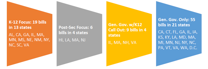 CoSN: “ 2020 State and Federal Cybersecurity Policy Trends .”