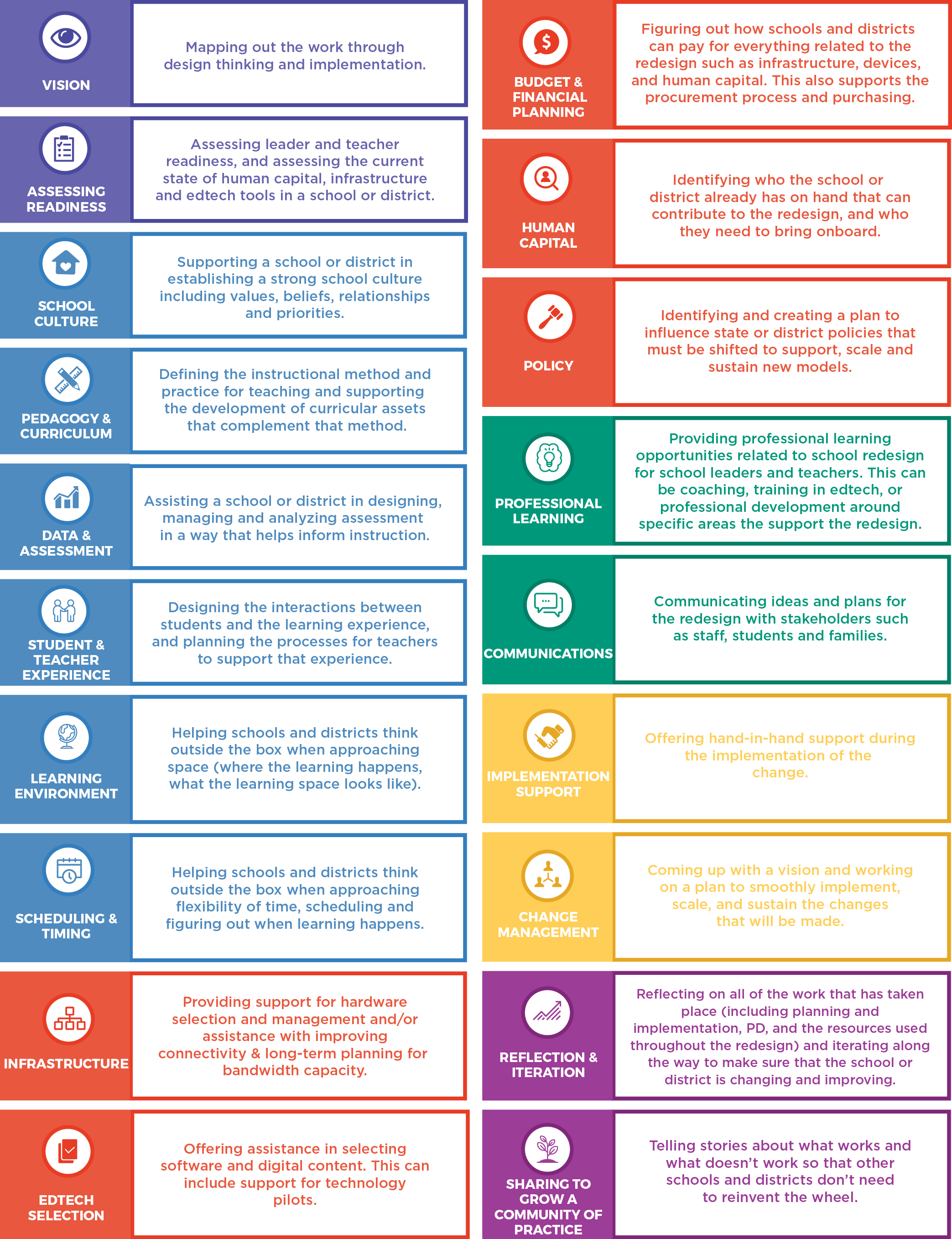 edsurge_supporting_schools_to_transform_teaching_and_learning_definition_map-1474994708.jpg
