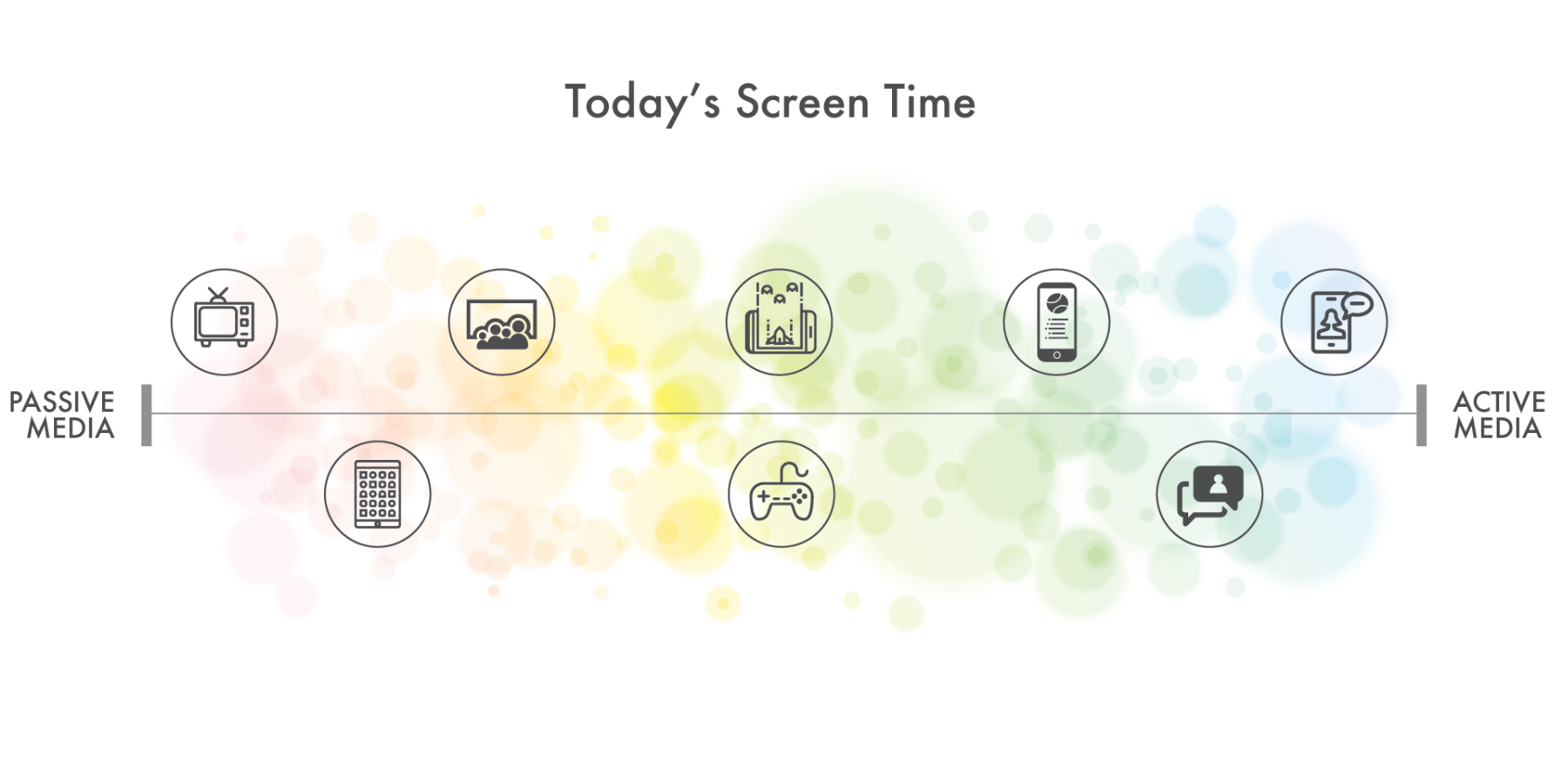 Screen time spectrum