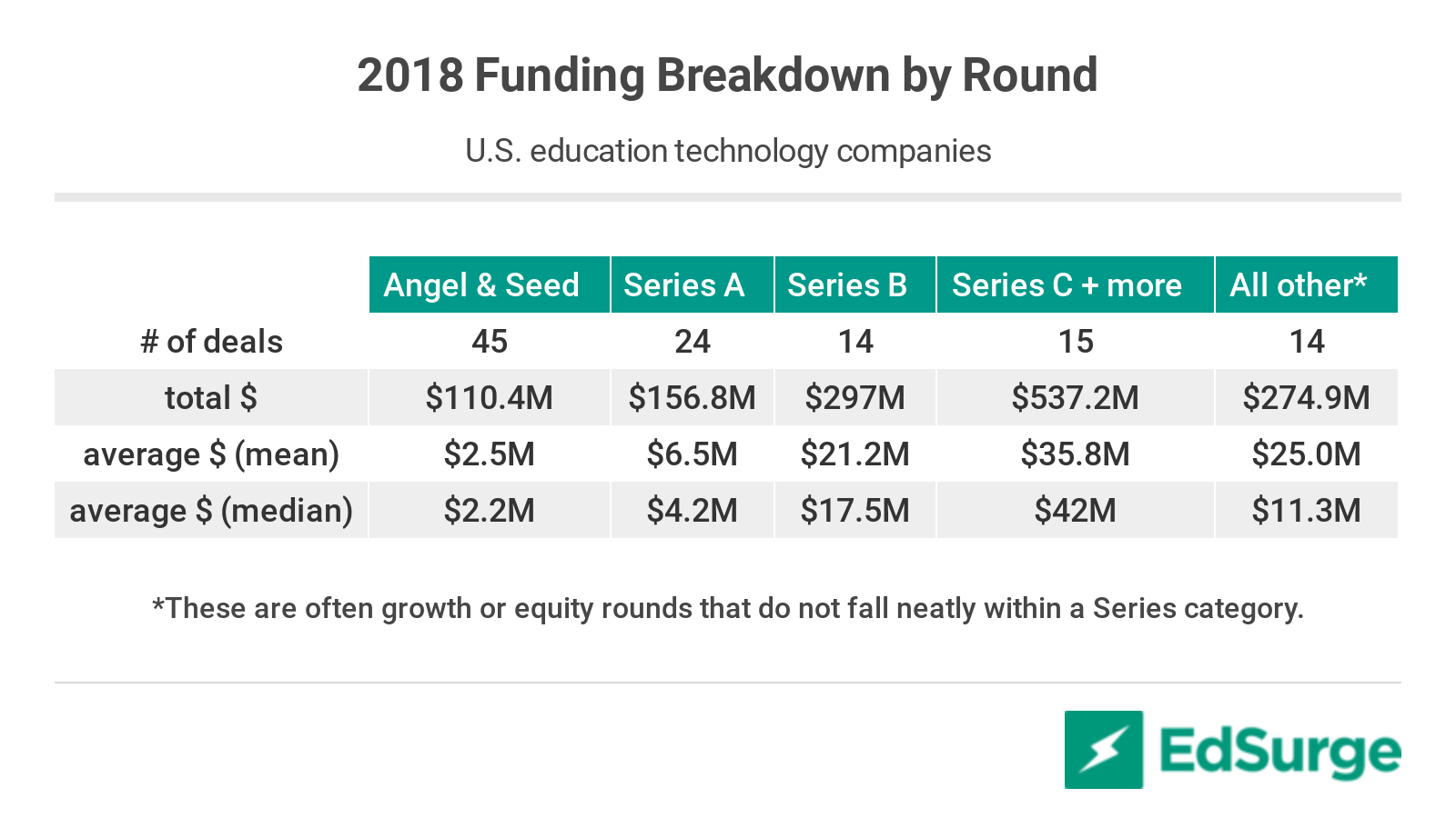 Source: EdSurge