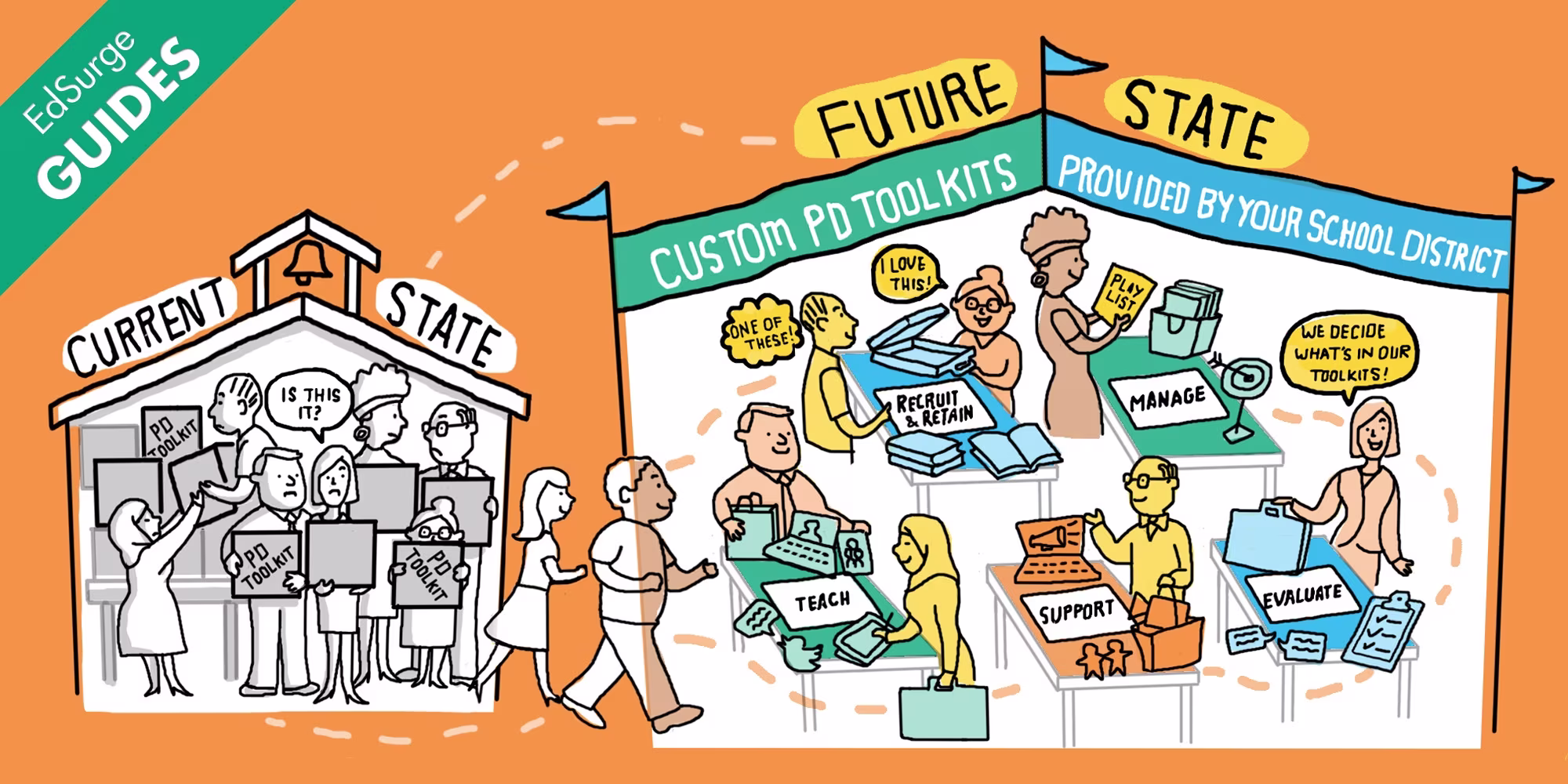 From Pre-Fab to Personalized: How Districts Are Retooling Professional Development
