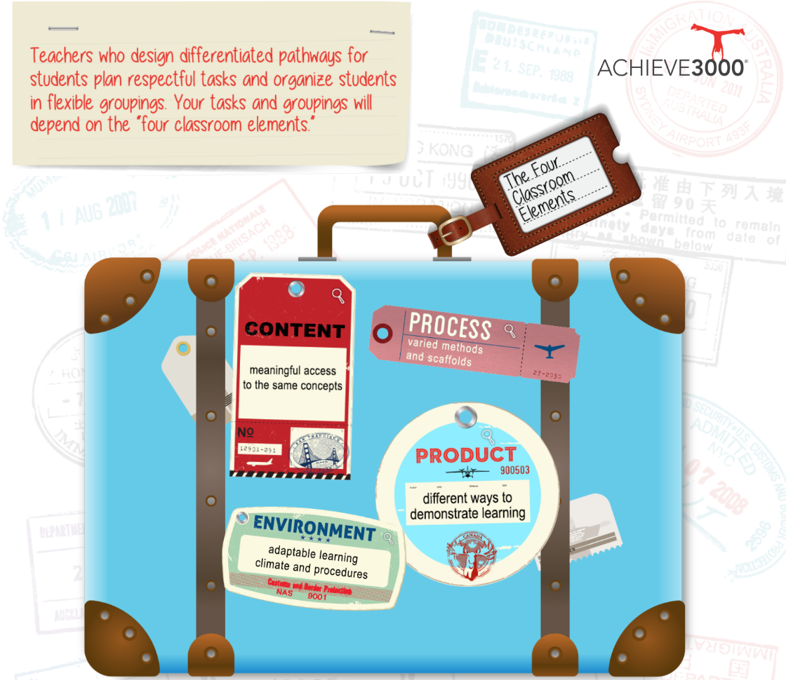 How to Navigate the Needs of (M)any Student(s) So All Paths Lead to Learning. Image credit: Achieve3000.