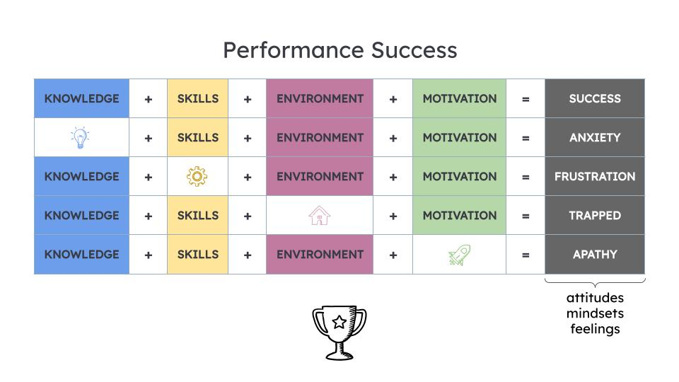 performance-1614009419.png