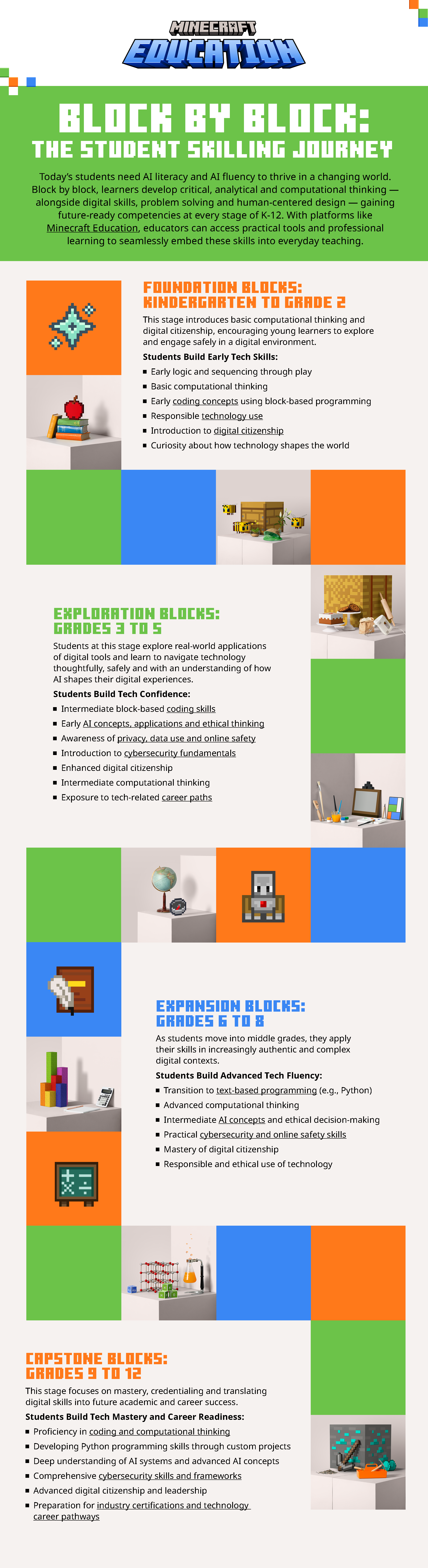 Click here to see the full infographic. / Graphic design by Erin Horlacher.