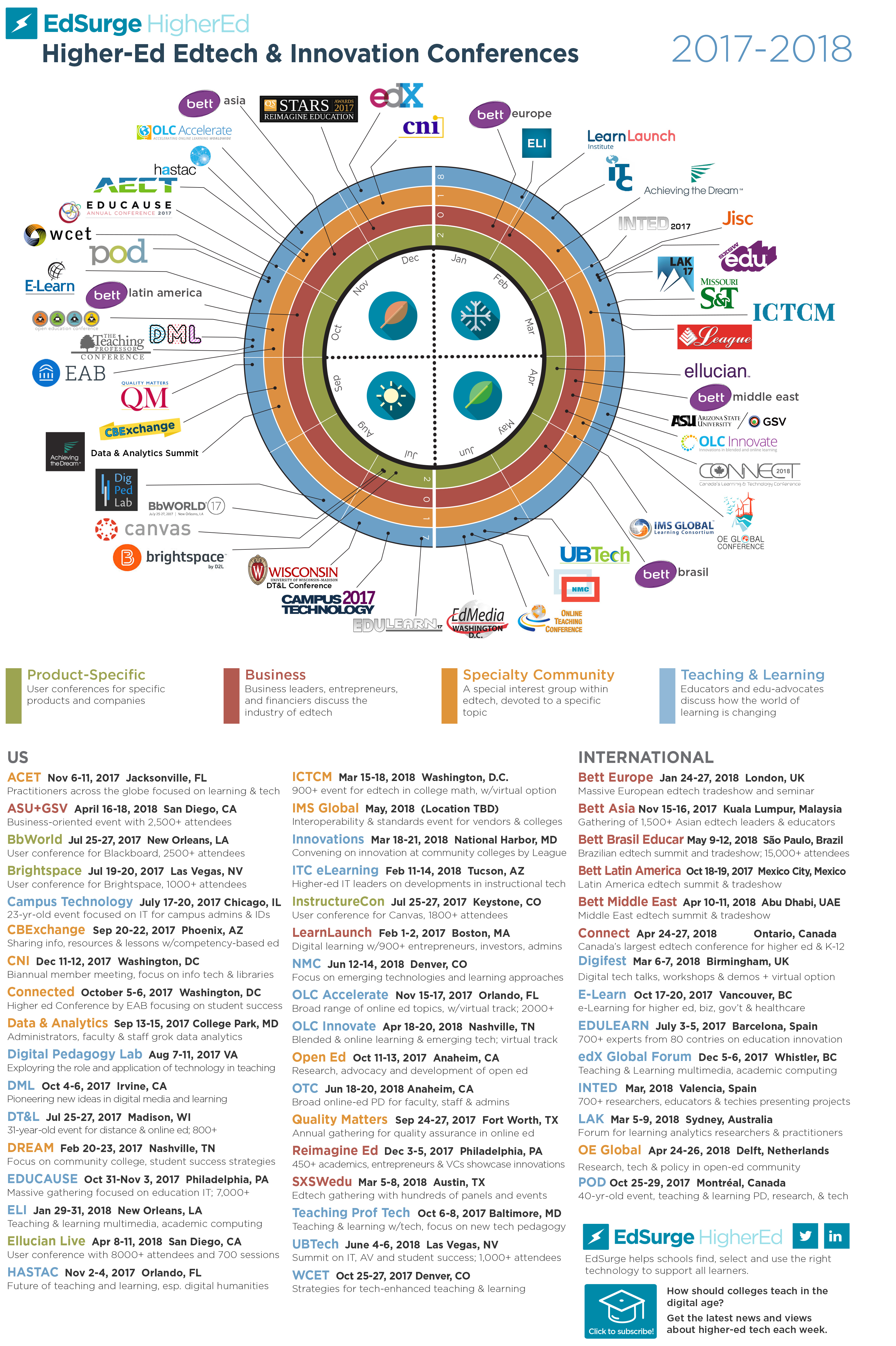 EdSurge_HigherEd_2017-1500569812.jpg