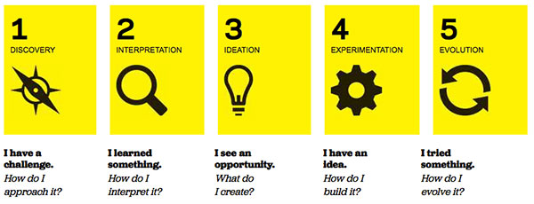 ideo-1438023387.jpg