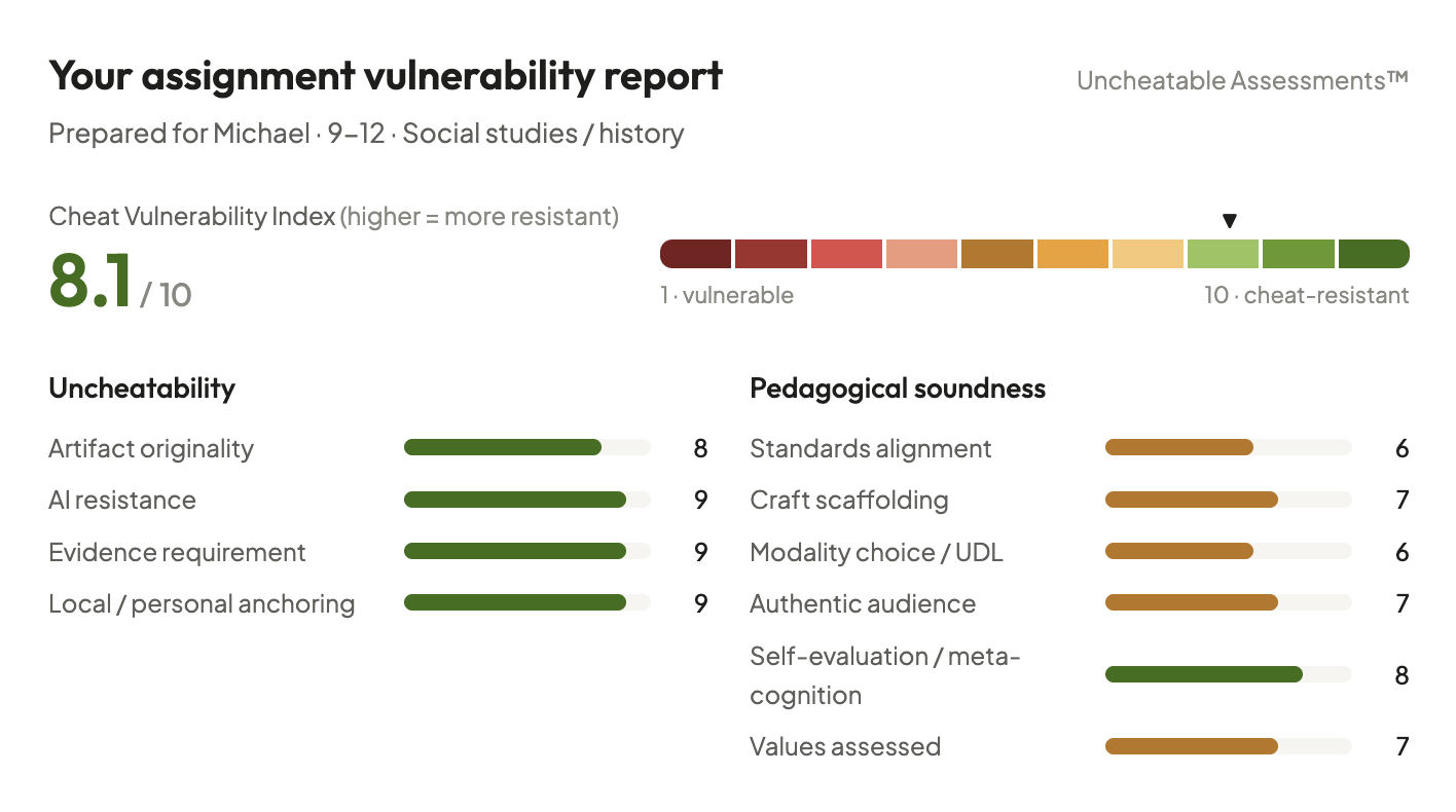 Cheating Vulnerability Index Diagnostic