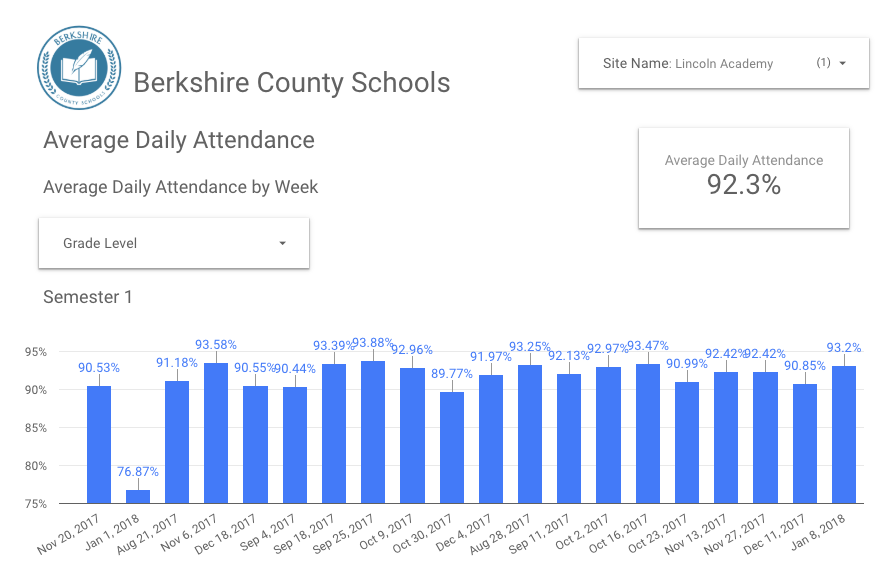 An example of a DataViz chart (Source: DataViz Starter Pack )