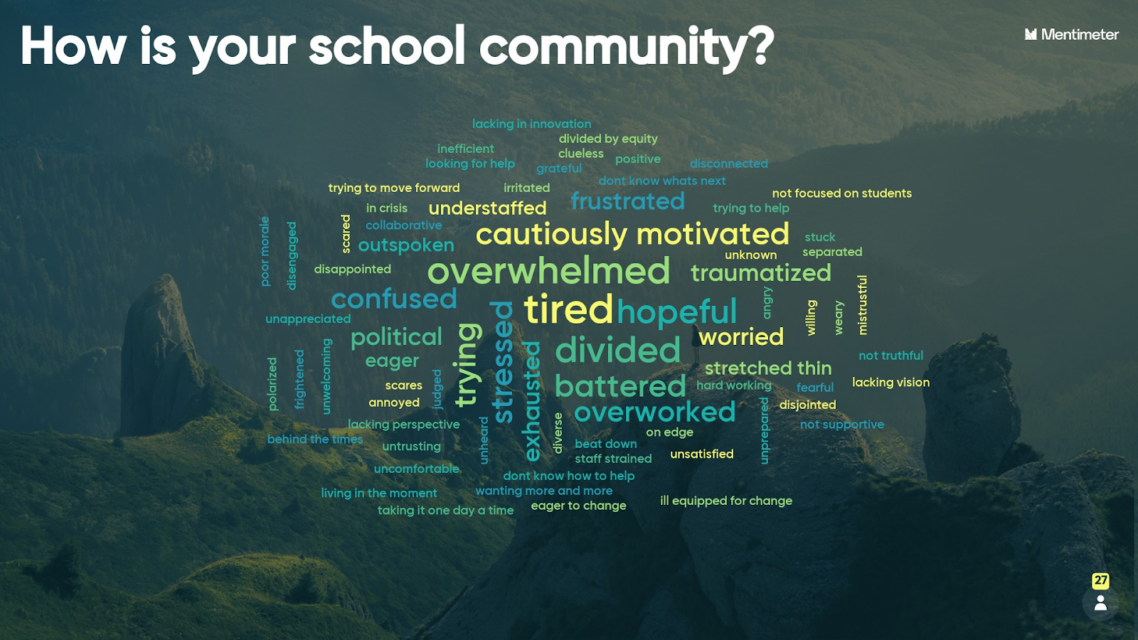 A poll of 27 teachers at a keynote event in 2021; courtesy of Stephanie Malia Krauss.