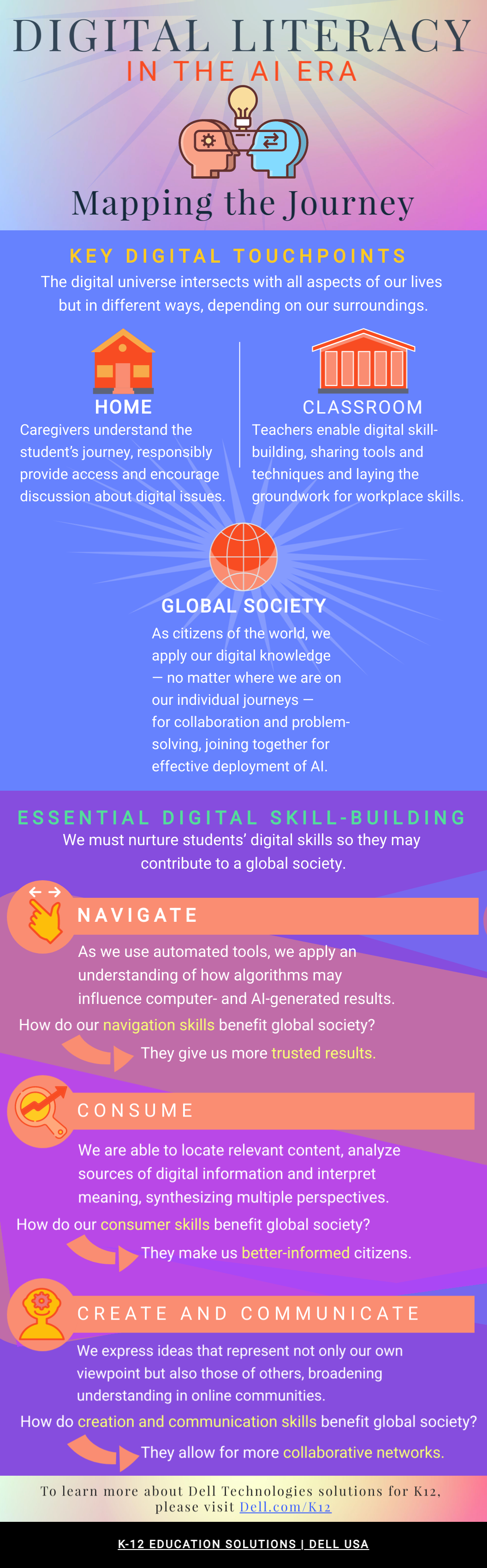 Click here to see the full infographic.