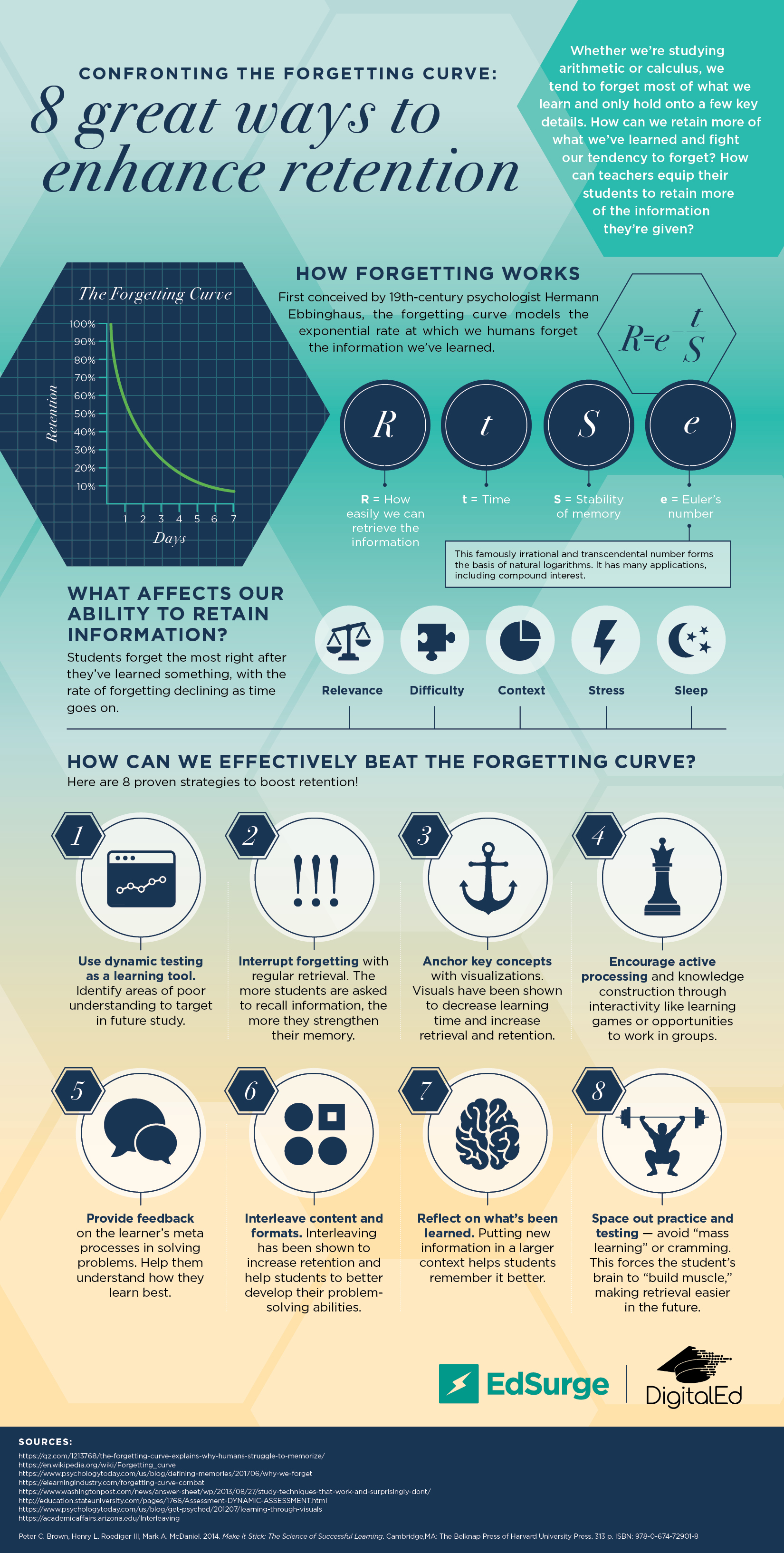 Click here to see the full infographic