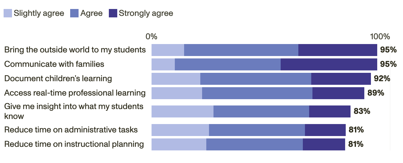 Data from the 2025 American Public School Pre-K Teacher Survey by RAND.