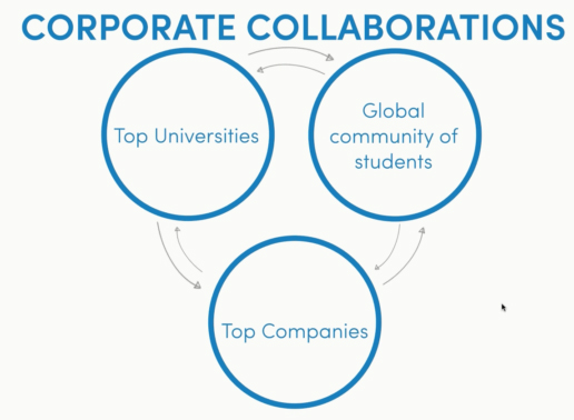 2014-10-15-coursera-3-1413352735-1428753479-1428759067.jpg