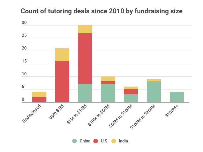 Source: EdSurge Intelligence
