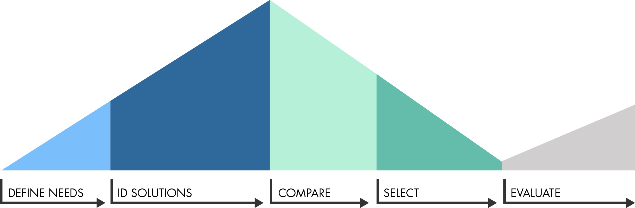 Concierge_Process-1442597735.png