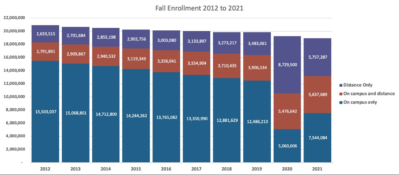 Source: Bay View Analytics