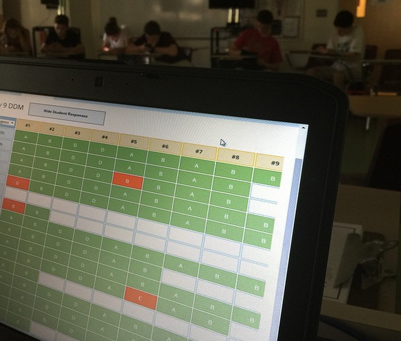 Results of a 10-question quiz in Socrative. Green means students are performing well. (Kerry Gallagher)