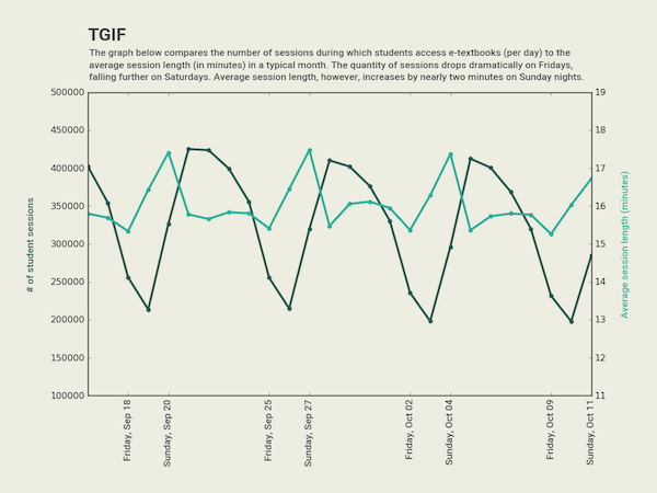 Full size image here . Graph by VitalSource .