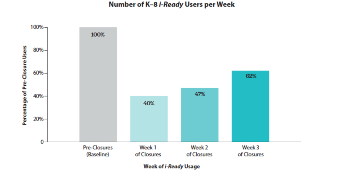 Source: Curriculum Associates