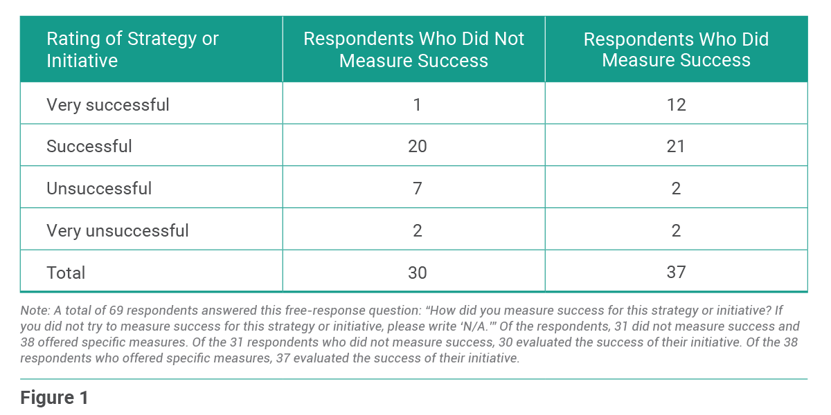 EdSurge Research