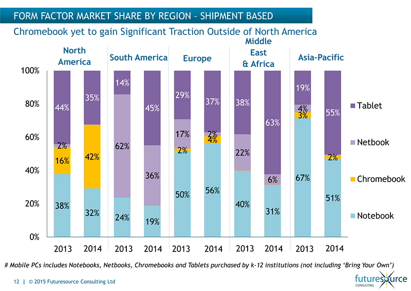 Full image. Source: Futuresource Consulting