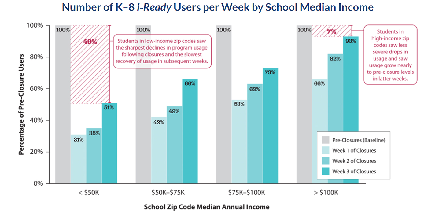 Source: Curriculum Associates