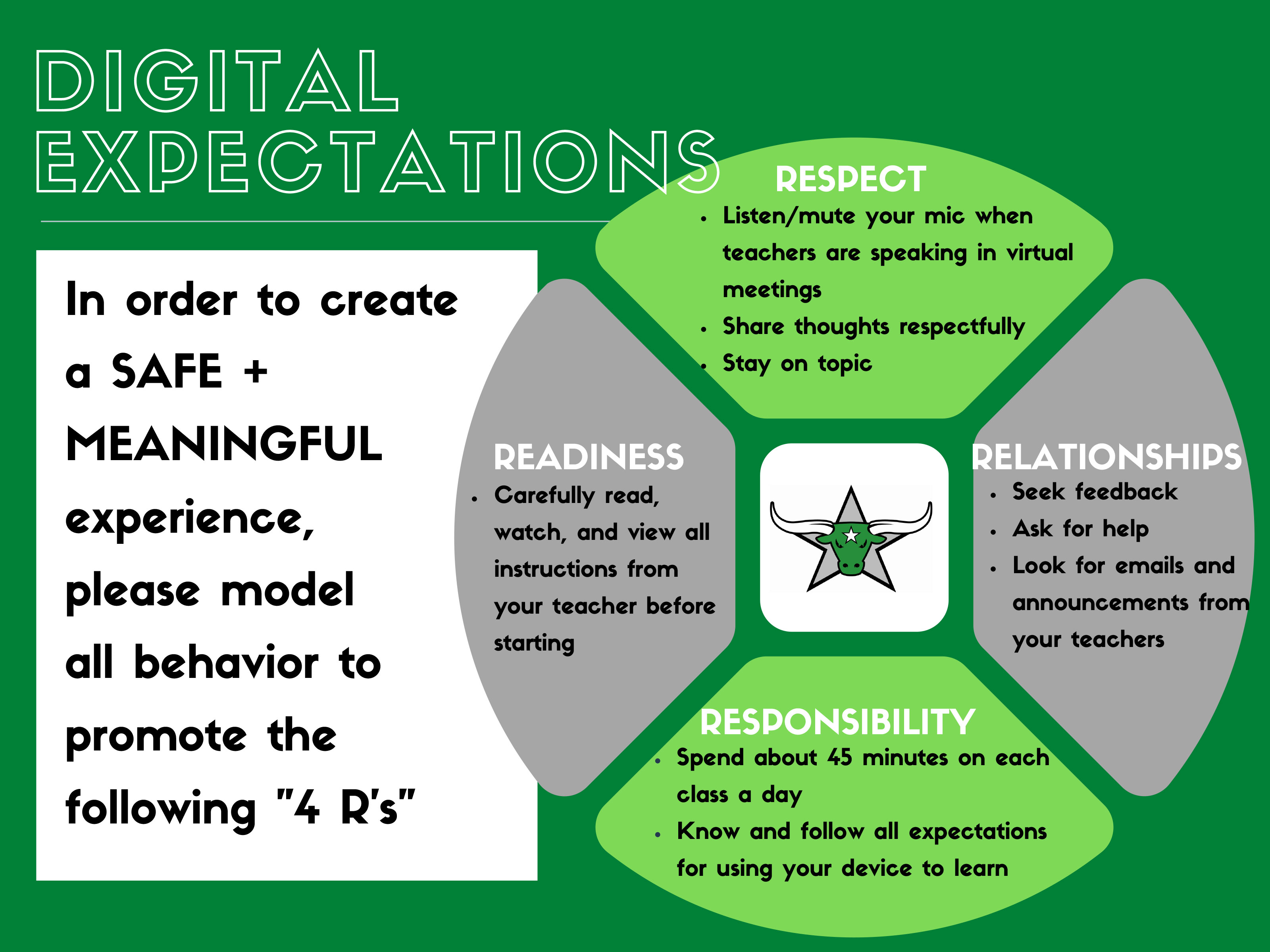 Visual aid Drew Williams created to support teachers and students.